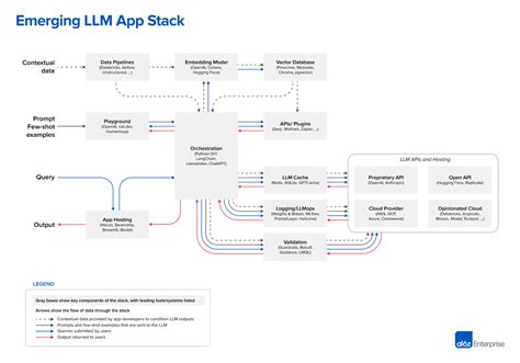 Emerging Architectures for LLM Applications | Andreessen Horowitz