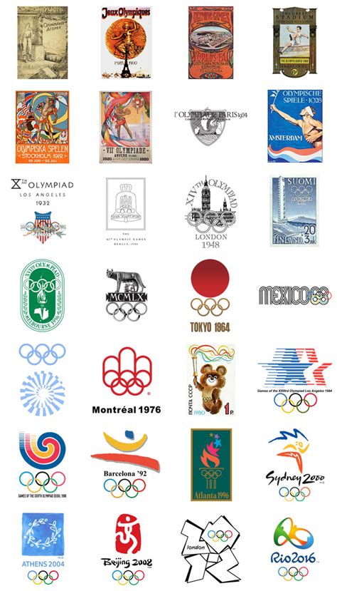 Summer Olympic Games logos 1896 – 2016 | iwork3 | alex chong