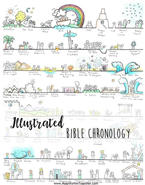 Chronology of the Bible Art – Magnify Him Together