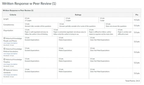 Canvas How-To: Rubrics | California State University Stanislaus