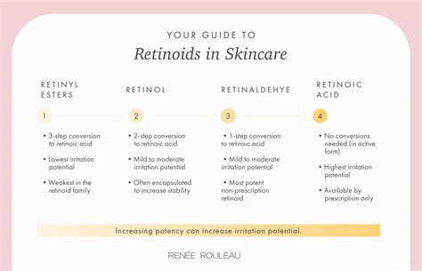 Retinol and Retinoids: How To Prevent Dry, Flaky Side-Effects