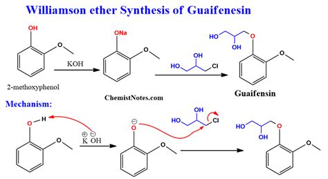 Williamson ether synthesis: simple mechanism, 3 examples - Chemistry Notes