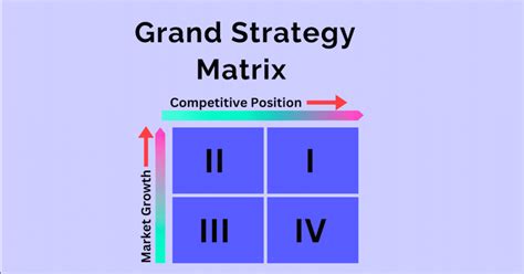 Grand Strategy Matrix: Meaning, Benefits, Example