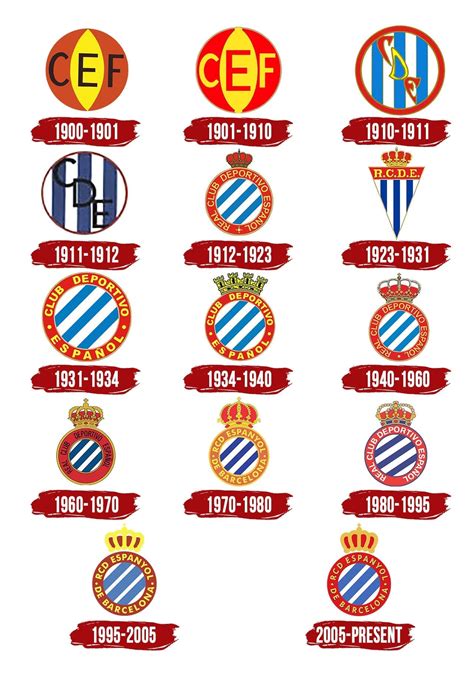 Espanyol Logo, symbol, meaning, history, PNG, brand