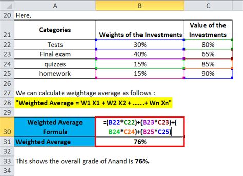 Weighted Average Formula | Calculator (Excel template)