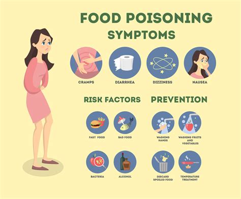 How Long Does Food Poisoning Last? | Symptoms & Treatment - DrFormulas