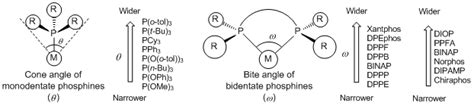 Phosphine Ligands [Cross-coupling Reaction using Transition Metal Catalysts] | Tokyo Chemical ...