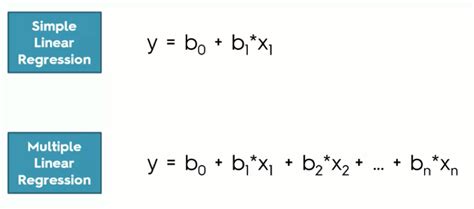 Regression & Classification - Multiple Linear Regression - Blogs - SuperDataScience | Machine ...