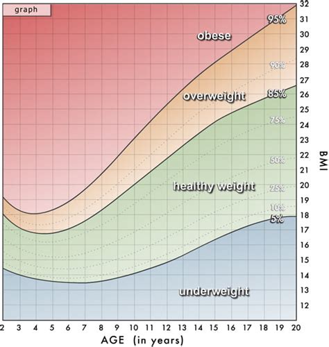 BMI Calculator- Meaning, Use, Limitations, Results & More