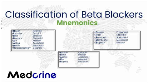 Classification of Beta blockers and the Mnemonics - YouTube