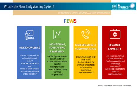 Raising Awareness for Improved Flood Early Warning in Guyana | UNITAR