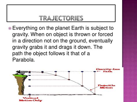 Applications of parabola