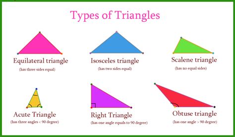 Draw Types of Triangles Using Matplotlib Module | by Nutan | Medium