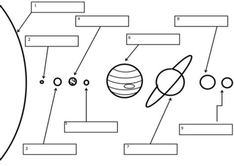 Our Solar System Lesson Plan | Legends of Learning