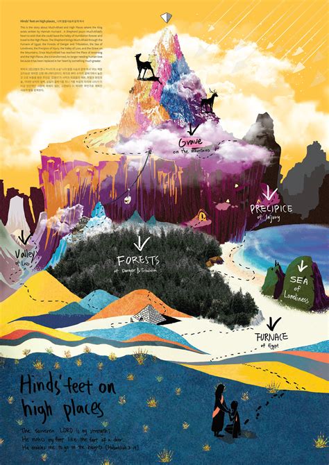 Hind's feet on high places :: Behance