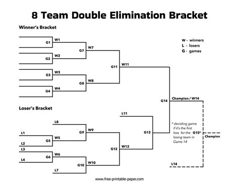 8 Team Double Elimination Bracket – Free-printable-paper.com