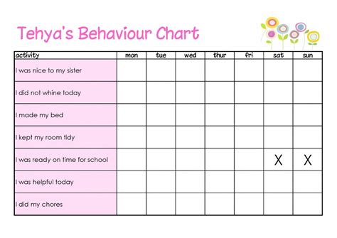 Behavior Chart Adults / The teacher would be watching the students ...