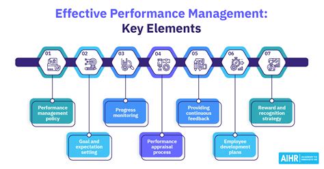 What Is A Performance Based Solution - Design Talk