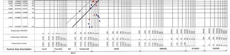 Hjulstrom diagram in the Terre Kleen™ inclined plate settler (diagram... | Download Scientific ...