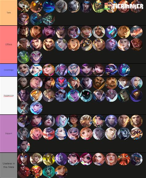 Heroes in MLBB Tier List (Community Rankings) - TierMaker