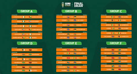 Afcon Last 16 Fixtures 2024 - Image to u