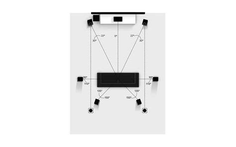 7.1.4 Hybrid Dolby Atmos / Overhead Speaker Setup - Dolby