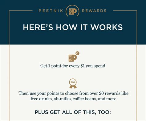 PEET’S COFFEE LAUNCHES NEW PEETNIK REWARDS PROGRAM TO OFFER GREATER ...