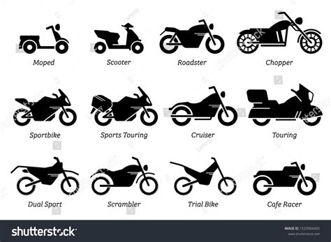 Motorcycle Types Chart