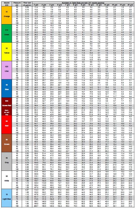 Teejet Nozzle Flow Rate Chart Metric - Reviews Of Chart