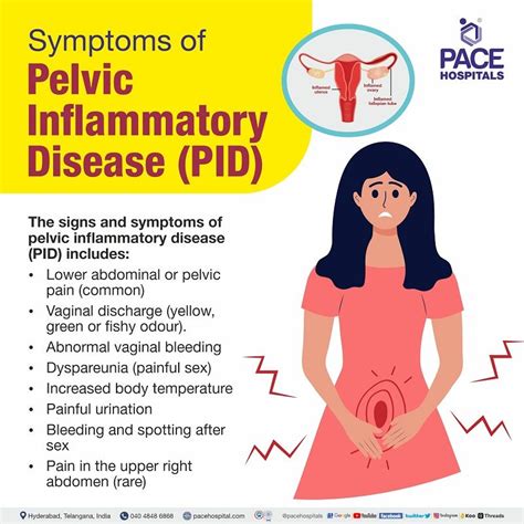 Pelvic Inflammatory Disease (PID) Symptoms, Causes, Risk Factors