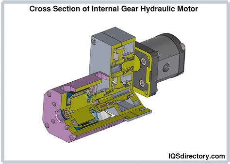 Hydraulic Motors: Types, Applications, Nomenclature Used, and Design