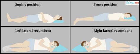 Lateral Semi Prone Position