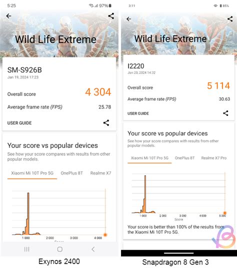 Exynos 2400 vs Snapdragon 8 Gen 3: Benchmark Comparison | Beebom