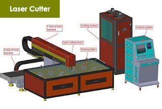 Cnc Laser Cutting Machine Spare Parts | Reviewmotors.co