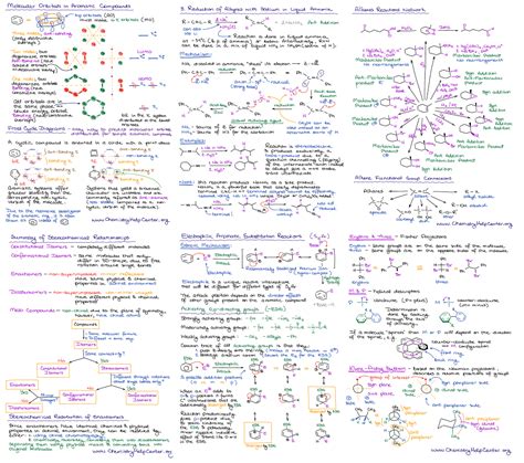 Organic Chemistry Cheat Sheets and Summary Notes — Chemistry Help Center