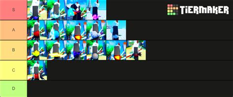 Snipzu's AOPG Tier List (Community Rankings) - TierMaker