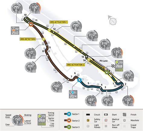 Monza F1 Track Length