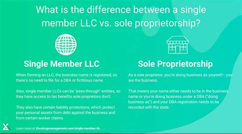 Single Member LLC Defined - Excel Capital Management