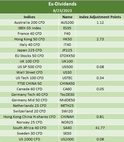 Ex-Dividend 23/08/2023 | IC Markets | Official Blog