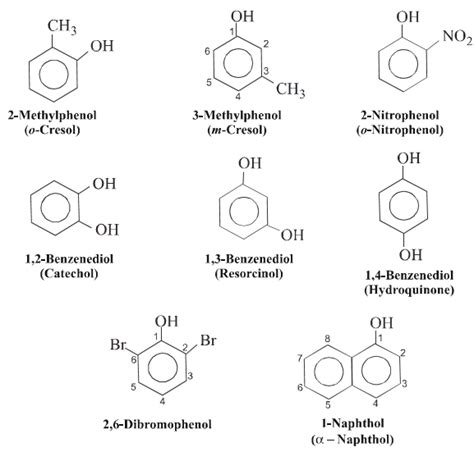 Phenol and Nomenclature of Phenol Class 12 Chemistry Nepal - Notes Vandar