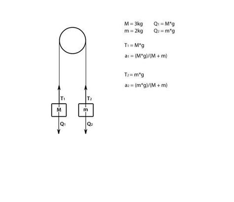 pulley system equation Cheaper Than Retail Price> Buy Clothing, Accessories and lifestyle ...