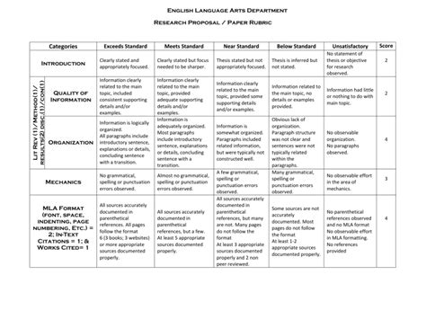 Research Paper Rubric