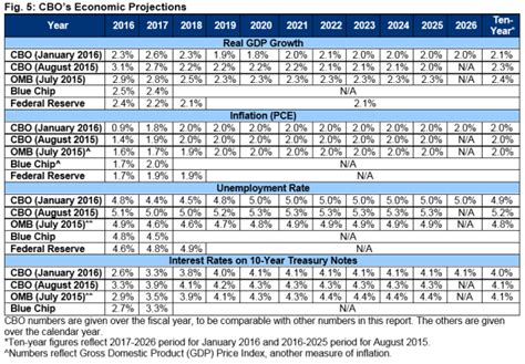 2023 Va Disability Rates – Get Latest 2023 News Update