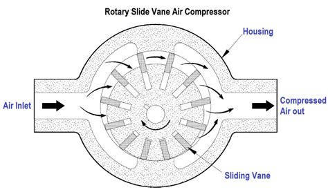 Wiring A Rotary Compressor schematic rotary compressor diagram diagram ...