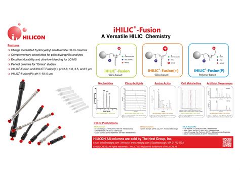 HILICON® iHILIC® & iSPE® Columns and SPE Cartridges