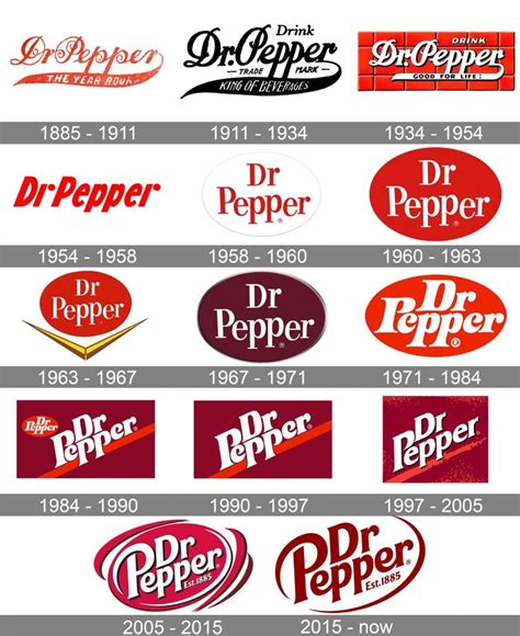 Dr Pepper logo and symbol, meaning, history, PNG | Dr pepper, Stuffed peppers, Doctor