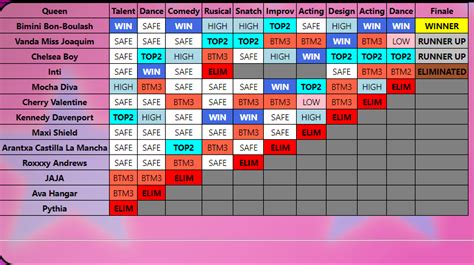 I decided to use a drag race simulator to create a Thailand Vs The ...