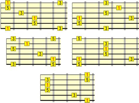 Arpeggio Gitaar : Major Minor Arpeggios On Guitar - Tijhuis Pokeed41