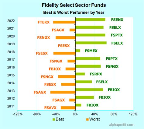 Best investment returns 2017 low index funds - communitypilot