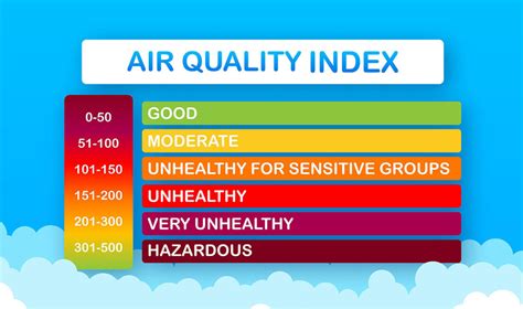 Why Regular Air Quality Testing Matters | Answer Air Services